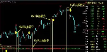 黄金分割线在期货交易运用(期货黄金分割指标怎么设置) (https://www.njaxzs.com/) 内盘期货 第1张