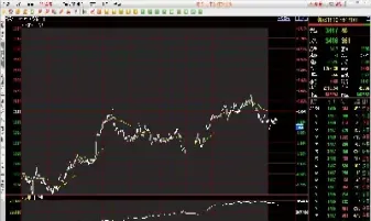期货分时走势与交易技巧(期货分时线的技巧) (https://www.njaxzs.com/) 原油期货 第1张