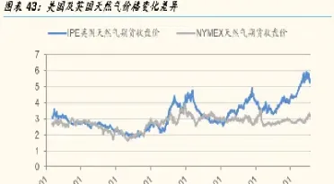 英国天然气期货指数(英国天然气期货指数走势图) (https://www.njaxzs.com/) 期货开户 第1张