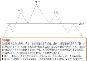 期货的头肩顶形态是什么样子(期货头肩顶颈线斜向上) (https://www.njaxzs.com/) 期货投资 第1张