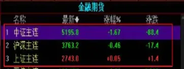 股指期货交割更困难(股指期货交割日对股价的影响) (https://www.njaxzs.com/) 期货投资 第1张