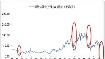 原油期货大跌煤炭期货跌了多少(原油期货涨价利好煤炭吗) (https://www.njaxzs.com/) 期货投资 第1张