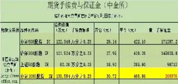 期货转账手续费是多少(期货手续费是多少) (https://www.njaxzs.com/) 内盘期货 第1张