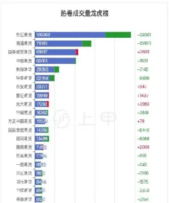 期货热卷100手能做短线吗(热卷期货涨幅限制) 期货投资 第1张-爱新财经 期货热卷100手能做短线吗(热卷期货涨幅限制) (https://www.njaxzs.com/) 期货投资 第1张