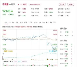 钢铁期货买卖规则最新(钢铁期货怎么购买) (https://www.njaxzs.com/) 原油期货 第1张