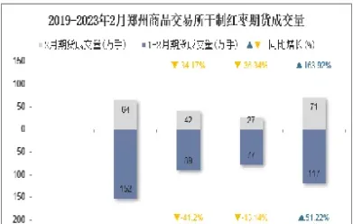 郑州红枣期货交易市场(红枣期货上市时间) (https://www.njaxzs.com/) 期货开户 第1张