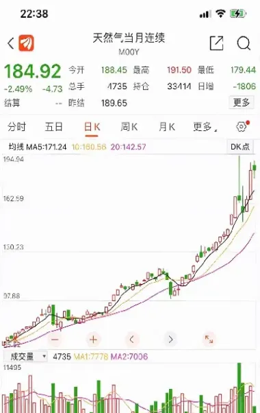 美天然气期货走势最新(美天然气连续期货走势) (https://www.njaxzs.com/) 内盘期货 第1张