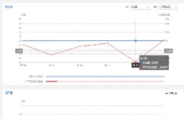 怎么查期货以前的涨跌记录(期货怎么看去年的行情) (https://www.njaxzs.com/) 期货直播间 第1张