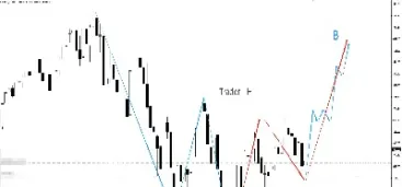 美股指期货的走势(美股指期货实盘行情) (https://www.njaxzs.com/) 期货直播间 第1张