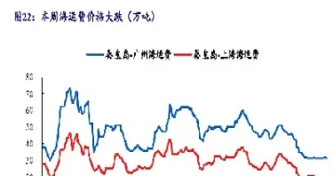 煤炭回归合理区间期货(期货煤炭板块总结) (https://www.njaxzs.com/) 期货行情 第1张