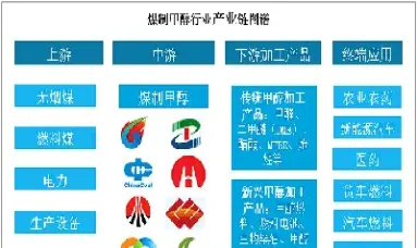 甲醇期货和哪种煤相关(甲醇期货与股票) (https://www.njaxzs.com/) 期货投资 第1张