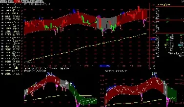 期货中最常用的看盘指标(期货中最常用的看盘指标有哪些) (https://www.njaxzs.com/) 期货开户 第1张