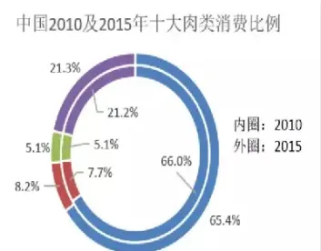 猪瘟对豆油期货的影响(猪瘟对豆粕期货的影响) (https://www.njaxzs.com/) 期货开户 第1张