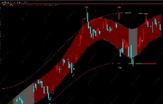 期货小时线减仓(期货有强制减仓) (https://www.njaxzs.com/) 期货投资 第1张