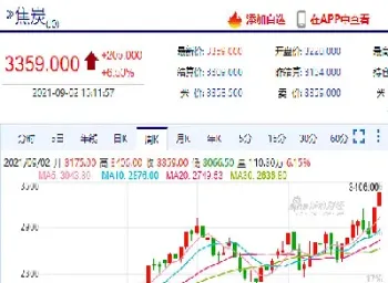 焦炭期货上涨对相关股票影响(焦炭期货还涨吗) (https://www.njaxzs.com/) 期货投资 第1张