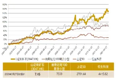 期货铁矿石行情价格(期货铁矿石行情价格走势) (https://www.njaxzs.com/) 期货投资 第1张