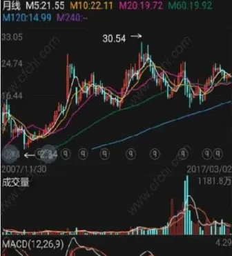 大型道琼斯指数期货(道琼斯指数期货实情) (https://www.njaxzs.com/) 期货直播间 第1张
