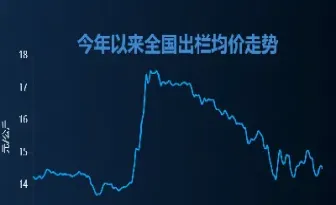 生猪期货上市5天累计跌幅超18(生猪期货上市5天累计跌幅超180) (https://www.njaxzs.com/) 期货直播间 第1张