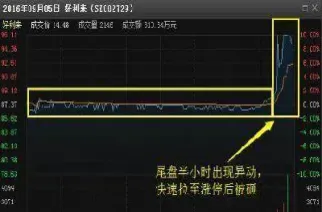 期货尾盘拉升第二天走势(期货尾盘拉升第二天必跌吗) (https://www.njaxzs.com/) 期货开户 第1张
