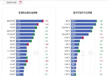 和菜油有关的期货(菜籽和菜油属于商品期货吗) (https://www.njaxzs.com/) 内盘期货 第1张