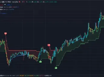 期货交易市场的弱点包括(期货交易市场的弱点包括哪些方面) (https://www.njaxzs.com/) 黄金期货 第1张