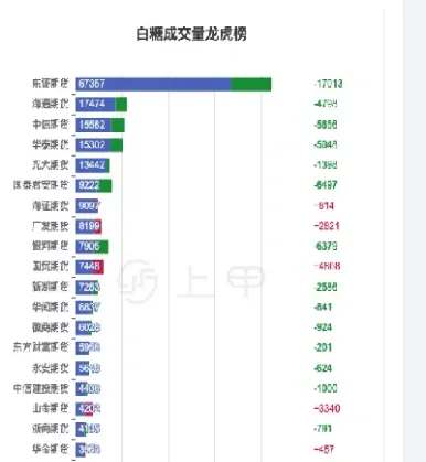 国内白糖期货交易行情(国内白糖期货交易时间) (https://www.njaxzs.com/) 期货投资 第1张