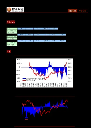 从期货优先资金现状看期货私募(期货优先资金什么意思) (https://www.njaxzs.com/) 内盘期货 第1张