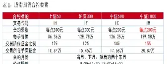 中证1000期货怎么买(中证指数期货怎么买) (https://www.njaxzs.com/) 期货投资 第1张