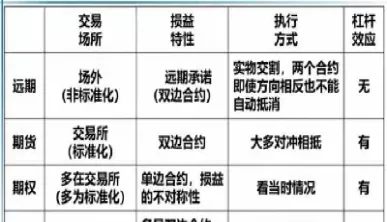 期货合约有时间价值吗(期货合约价值会变动吗) (https://www.njaxzs.com/) 期货直播间 第1张