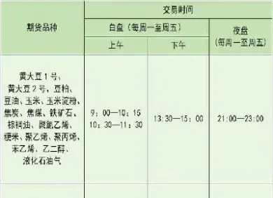 期货账户开通当天夜盘(期货账户开通当天夜盘可以吗) (https://www.njaxzs.com/) 期货投资 第1张