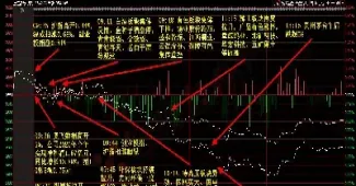 期货高开低开暗示(期货低开高走预示后市如何) (https://www.njaxzs.com/) 原油期货 第1张