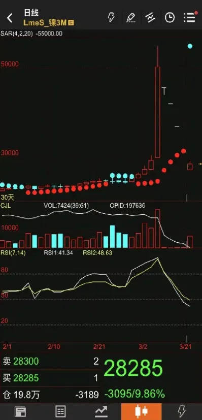 国内镍期货交易能取消吗(镍期货交易手续费) (https://www.njaxzs.com/) 期货投资 第1张