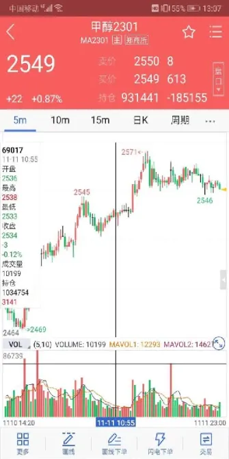 财经期货外汇复盘(财经期货外盘分析) (https://www.njaxzs.com/) 原油期货 第1张