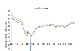 美国原油期货交易各个盘的时间段(美国原油期货交易时间规则) (https://www.njaxzs.com/) 期货投资 第1张