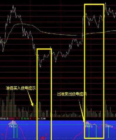 分时图做期货准确率(分时图期货看盘技巧) (https://www.njaxzs.com/) 期货行情 第1张
