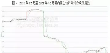 国际花生油期货行情(燃油期货最新行情实时) (https://www.njaxzs.com/) 期货直播间 第1张