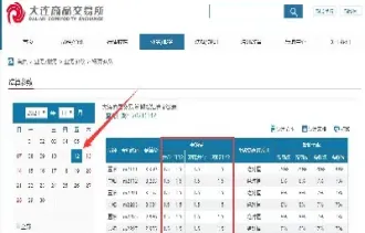 期货手续费从哪查询(期货手续费怎么查看) (https://www.njaxzs.com/) 期货直播间 第1张