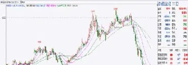 期货跳空300点(期货跳空一般多少个点) (https://www.njaxzs.com/) 原油期货 第1张