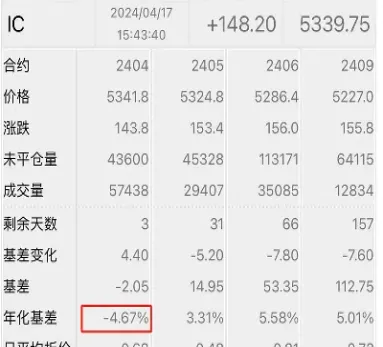 股指期货结算账单(股指期货结算价怎么算) (https://www.njaxzs.com/) 期货行情 第1张