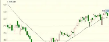 期货双均线技术拟合参数设置(期货均线参数设置) (https://www.njaxzs.com/) 期货投资 第1张