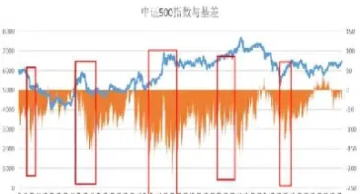 贴水对股指期货的影响(股指期货贴水什么意思) (https://www.njaxzs.com/) 期货直播间 第1张
