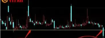 期货如何选择入场点位减少止损(期货止损怎么设置最合理) (https://www.njaxzs.com/) 内盘期货 第1张