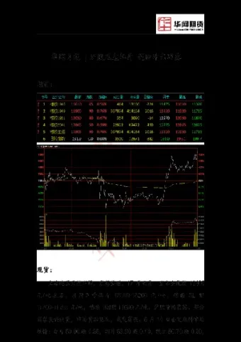 商品期货尾盘拉升(期货尾盘拉升好不好) (https://www.njaxzs.com/) 期货投资 第1张