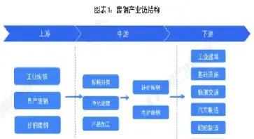 废钢期货产业前景(废钢期货上市对废钢价格影响) (https://www.njaxzs.com/) 内盘期货 第1张
