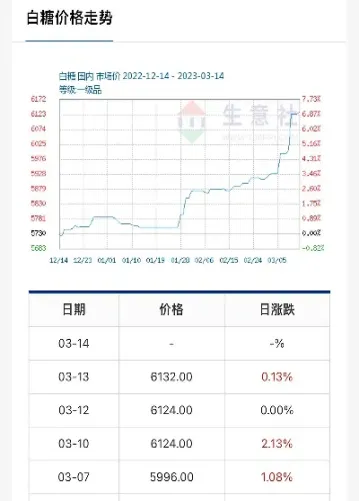白糖指数期货怎么玩(白糖期货走势秘诀) (https://www.njaxzs.com/) 期货行情 第1张