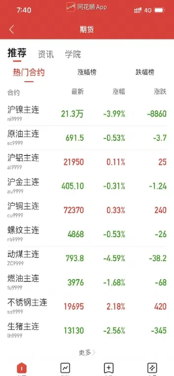 普通投资者怎么做好期货交易(普通人怎么投资期货) (https://www.njaxzs.com/) 期货行情 第1张