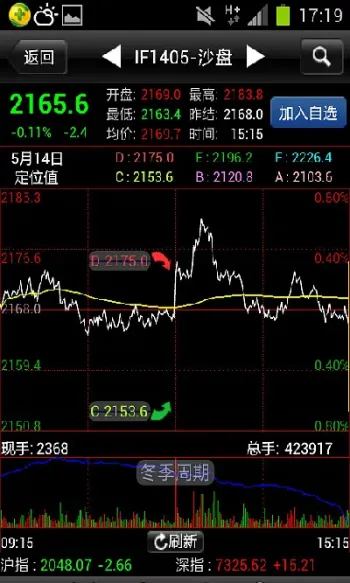mt4这么看股指期货(mt4看股票期货行情) (https://www.njaxzs.com/) 期货投资 第1张