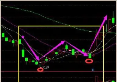 期货成交量规律(期货的成交量是什么意思) (https://www.njaxzs.com/) 期货行情 第1张