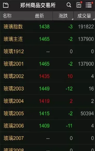 纯碱期货波动大吗(纯碱期货走势分析) (https://www.njaxzs.com/) 期货投资 第1张