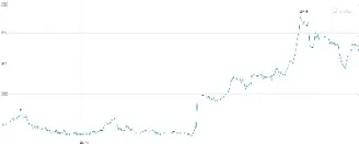 期货大豆主力合约(大豆期货合约的影响因素分析) (https://www.njaxzs.com/) 期货开户 第1张